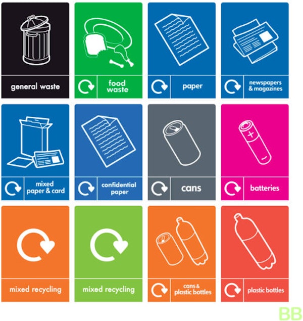 A4 Waste Stream Identifying Labels